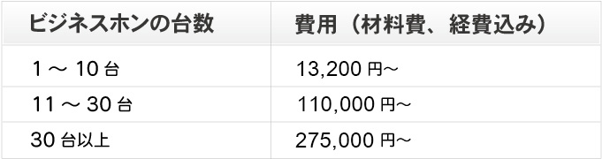 電話・LANのセット工事